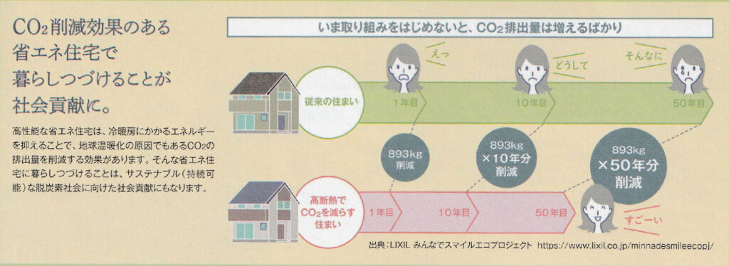 CO2削減効果のある省エネ住宅
