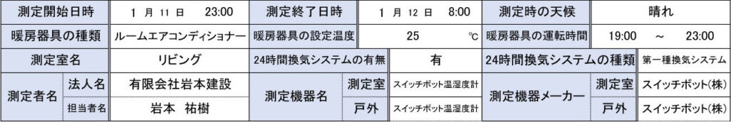 温度効果測定の状況