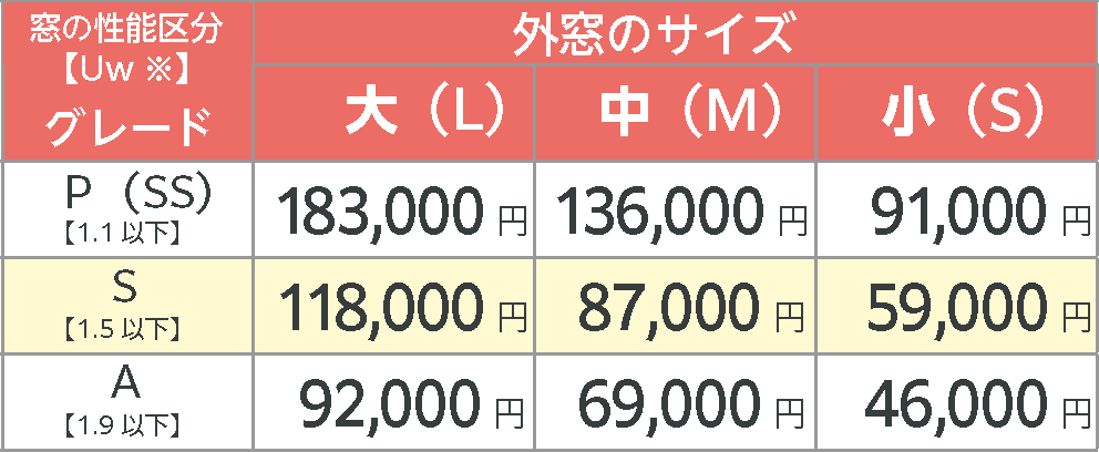 ドア交換(はつり工法) 補助金額