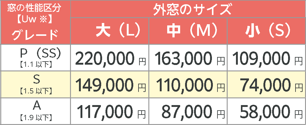 ドア交換(カバー工法) 補助金額