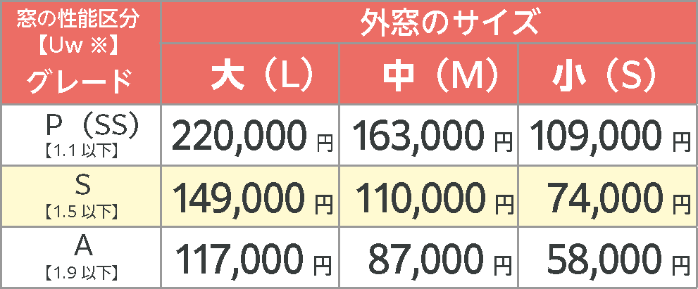 外窓のサイズ 補助金額