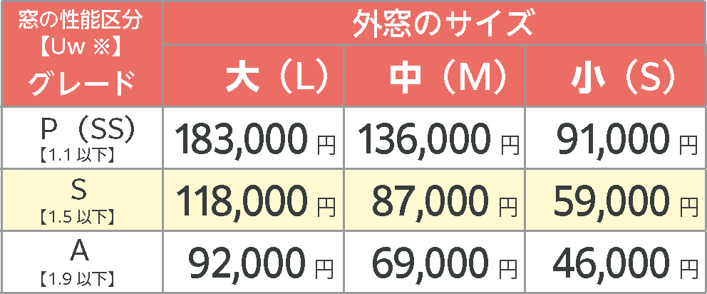 外窓のサイズ 補助金額